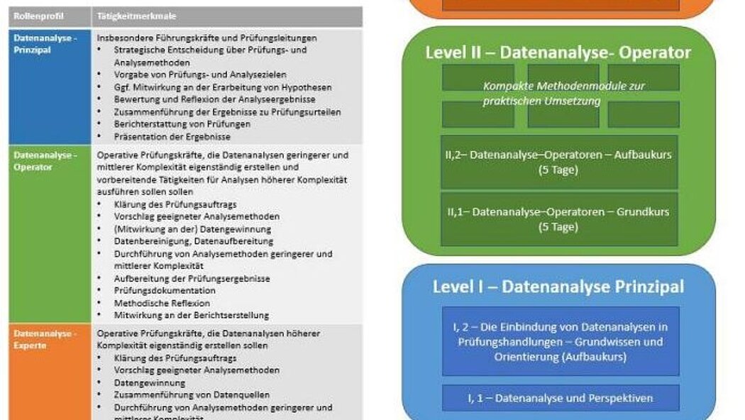 Erstes Data-Science Schulungsprogramm des ifV verfügbar